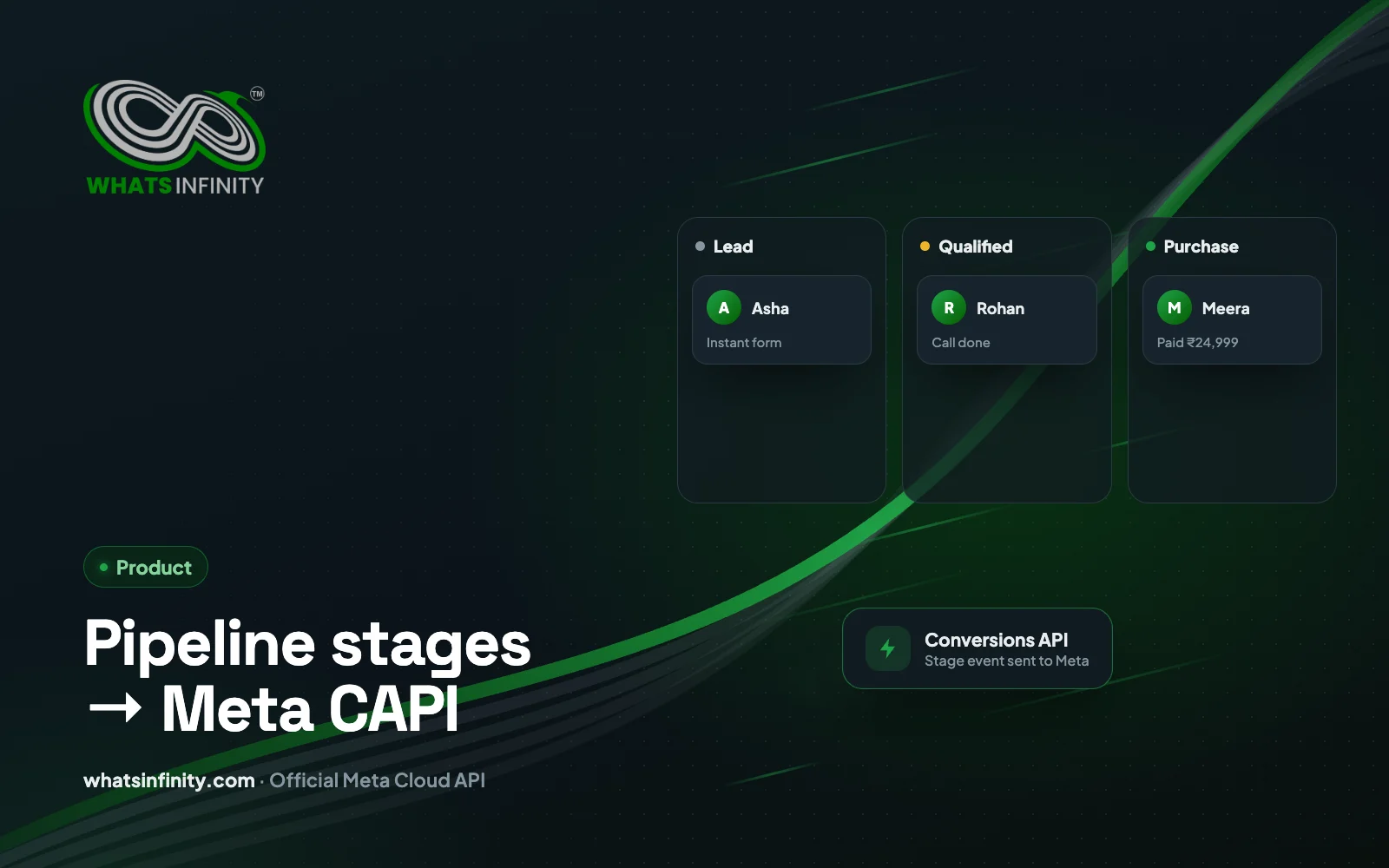 Meta CAPI for WhatsApp Leads: Map Pipeline Stages to Ad Events