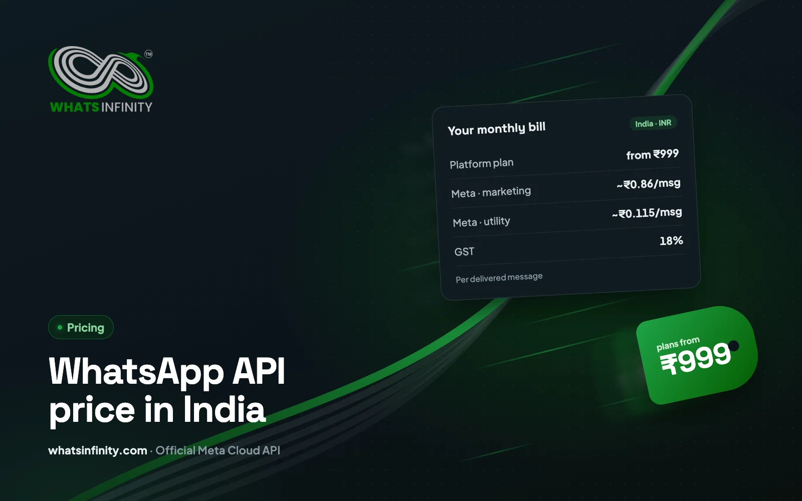 WhatsApp Business API Pricing in India 2026: ₹ Rates & Plans