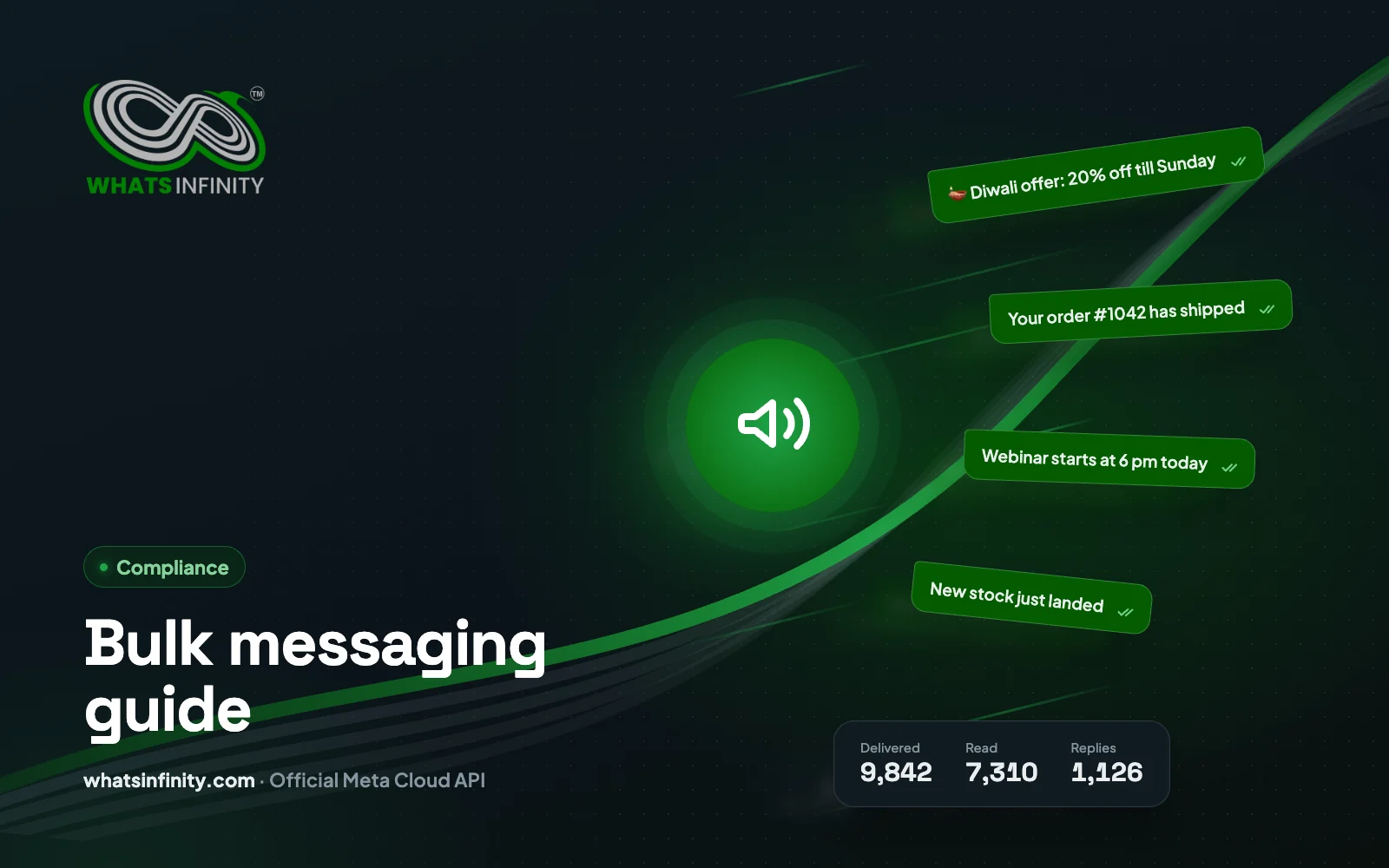 WhatsApp Bulk Messaging: Complete Guide for Indian Businesses