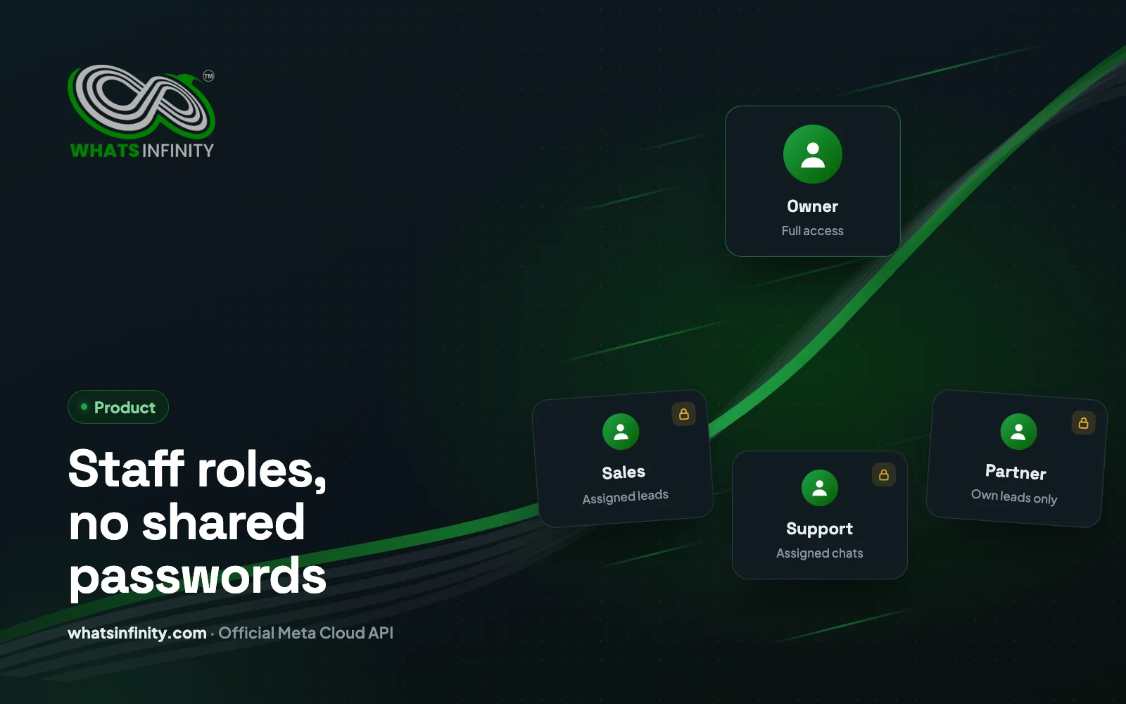 Staff Roles on WhatsApp CRM: Assign Leads Without Sharing Passwords