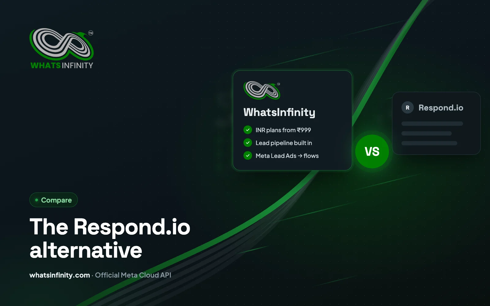 WhatsInfinity compared with Respond.io