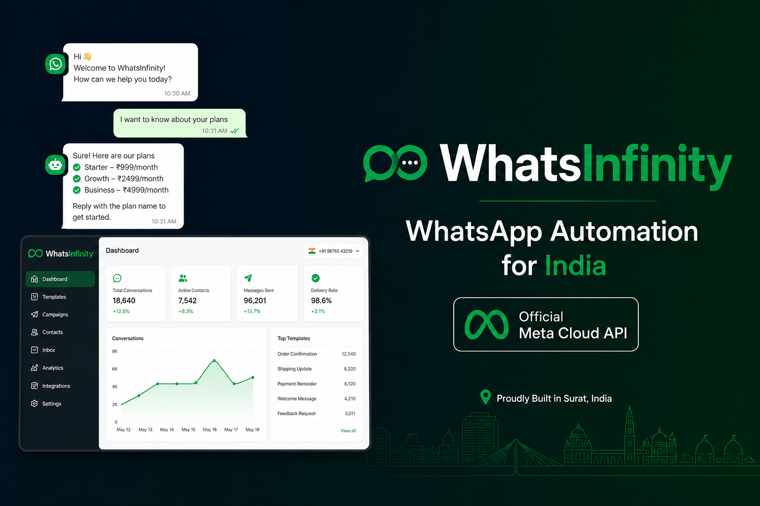 WhatsApp automation for Indian e-commerce WhatsApp automation for Indian e-commerce